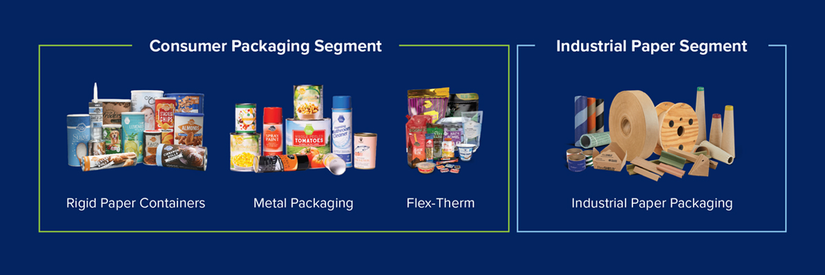 Agrupamentos de produtos Sonoco