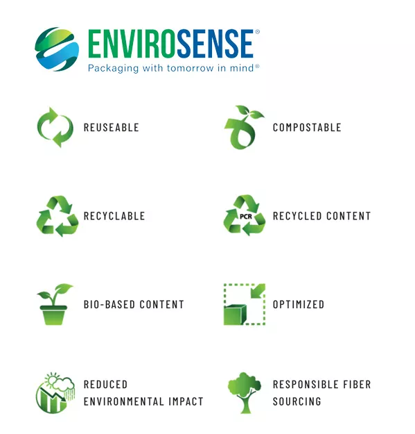 Gráfico do EnviroSense